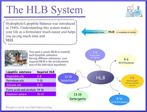 HLB